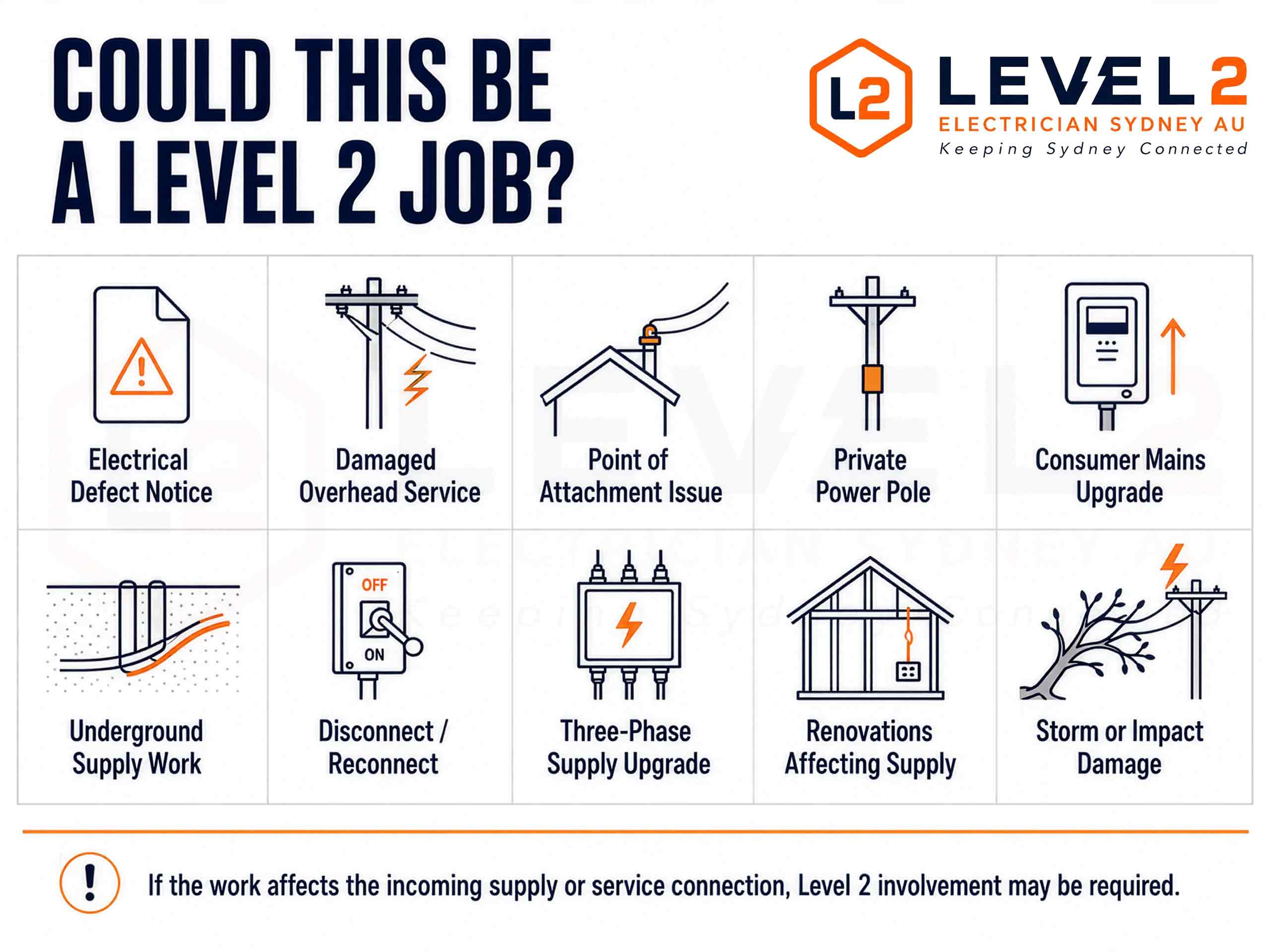 10 Situations Where Your Sydney Property May Need a Level 2 Electrician​